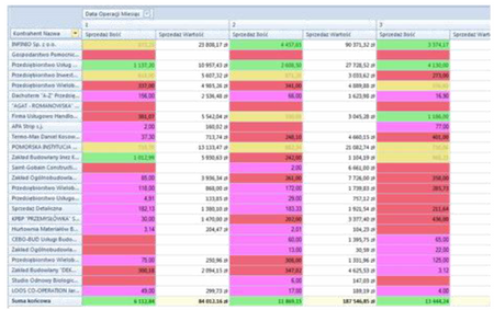 Comarch ERP Optima Analizy Business Intelligence PLUS