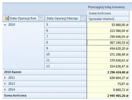 Analizy Business Intelligence