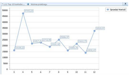Comarch ERP Optima Analizy Business Intelligence PLUS